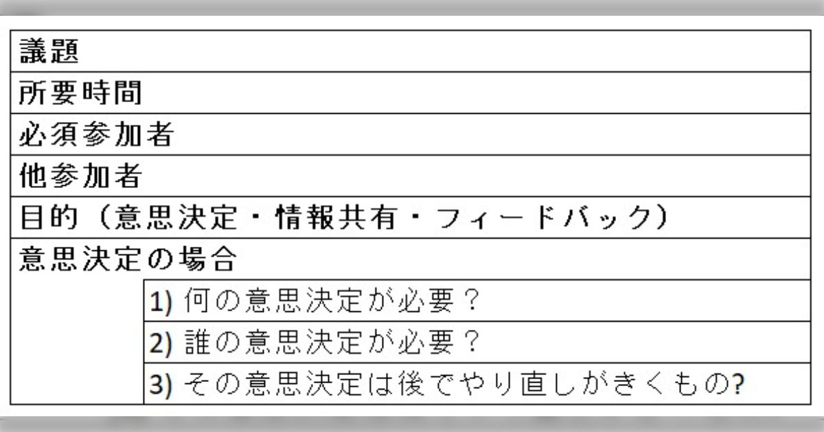 Amazonで役員の時間をお願いする場合の雛形が良くできている話→「事前に流れがわかる」「ウチのミーティングで導入してほしい」無駄な会議が減りそうな予感