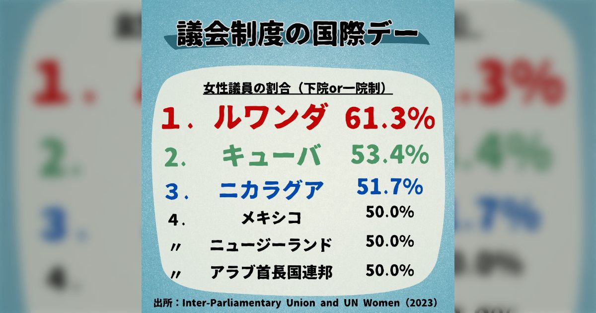 議員のジェンダー平等率に国連さん「ルワンダ、キューバ、ニカラグアを見習え！」 Togetter トゥギャッター 5273