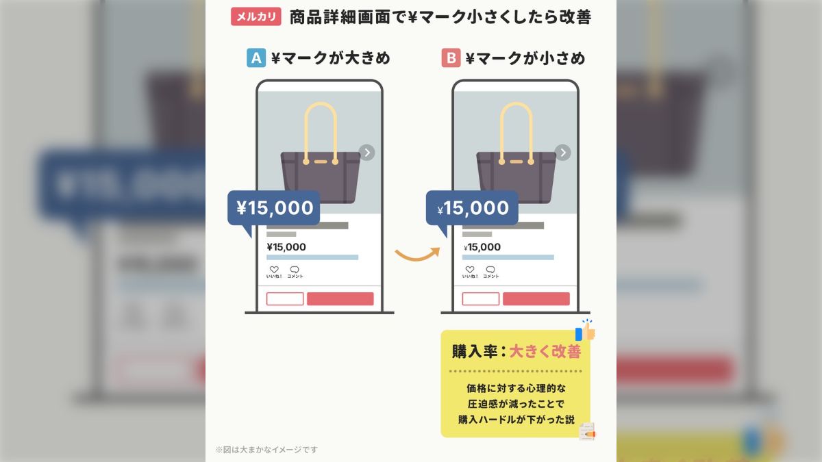 値段の「¥マーク」を小さくしたら購入率が大きく改善された。10周年の「メルカリ」に聞く新機能の開発の裏側。 - Togetter