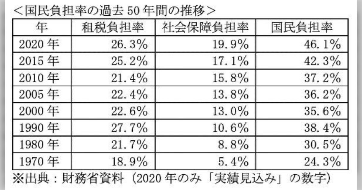 日本人が働かなくなったのは「必死に働いてもどうせ正当な報酬を受け取れない」という諦観が広まっているせい？