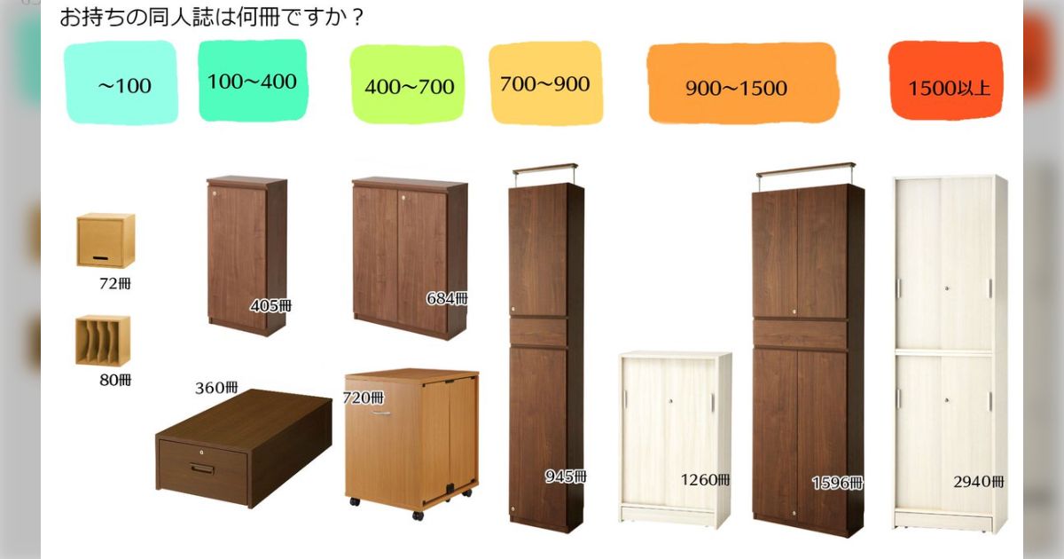 お持ちの同人誌は何冊ですか？」ベルメゾンさんの本気（マジ