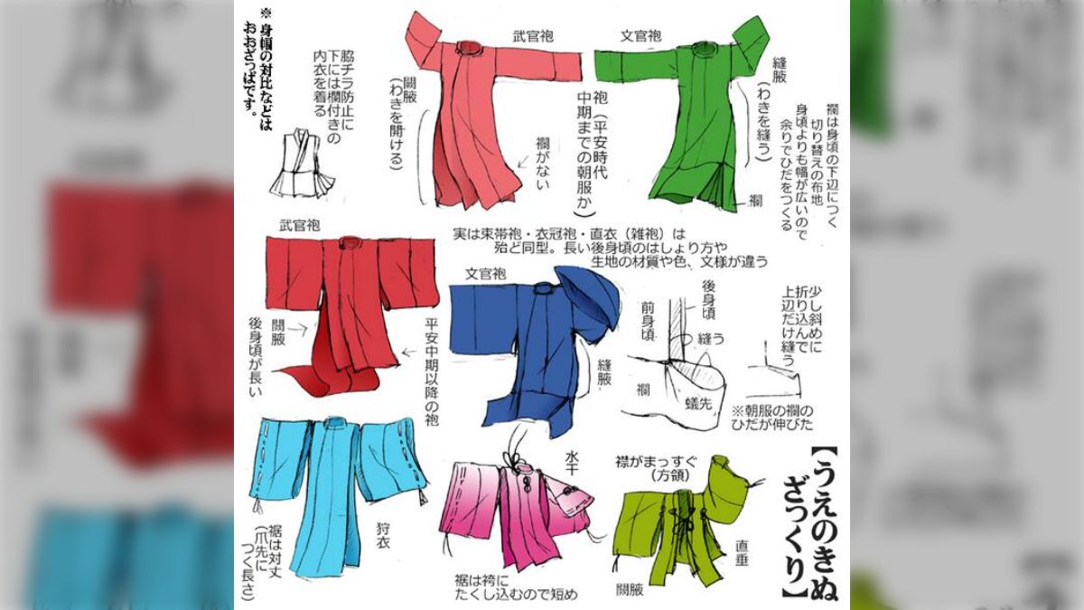 時代の衣裳の縫い方 復元品を中心とした日本伝統衣服の