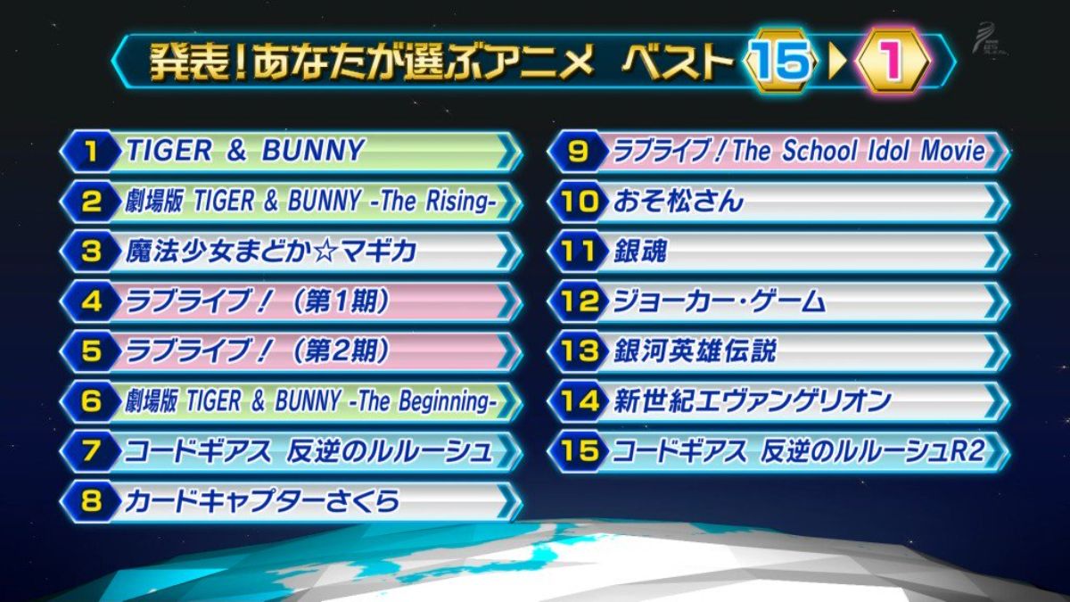 nhk アニメ ランキング