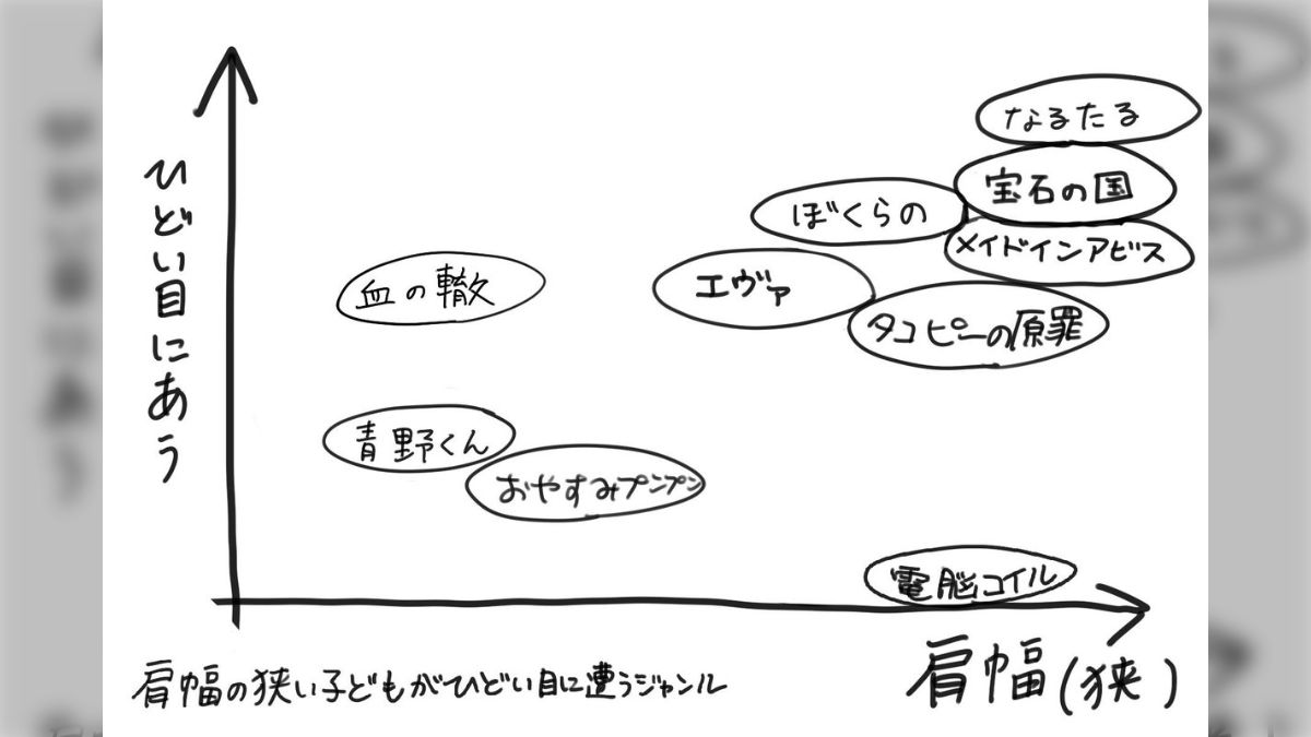 宝石 の 国 ひどい