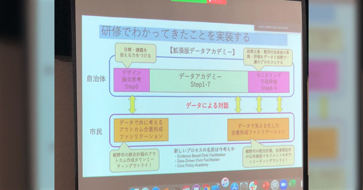 Code for Japan が展開する自治体向けデータ利活用研修、データアカデミーの成果報告会の模様です。 - posfie