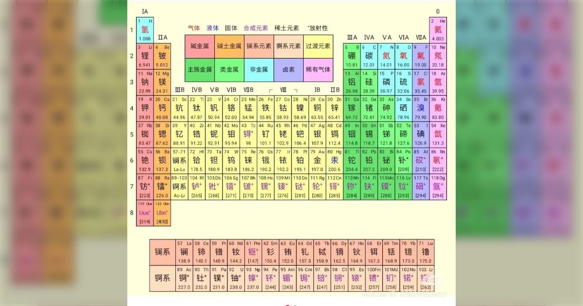 中国の人から「日本は魚編の漢字沢山ありすぎ。中国は三文魚とか青花魚とか分かりやすい」と言われたので「元素周期表が全部漢字一字の国に言われたくない」と返した話
