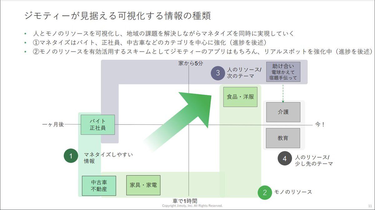 ジモティーで賃貸を探す話がバズってるがそもそも何のために不動産の仲介業者がいるのか考えた方が良い - Togetter [トゥギャッター]