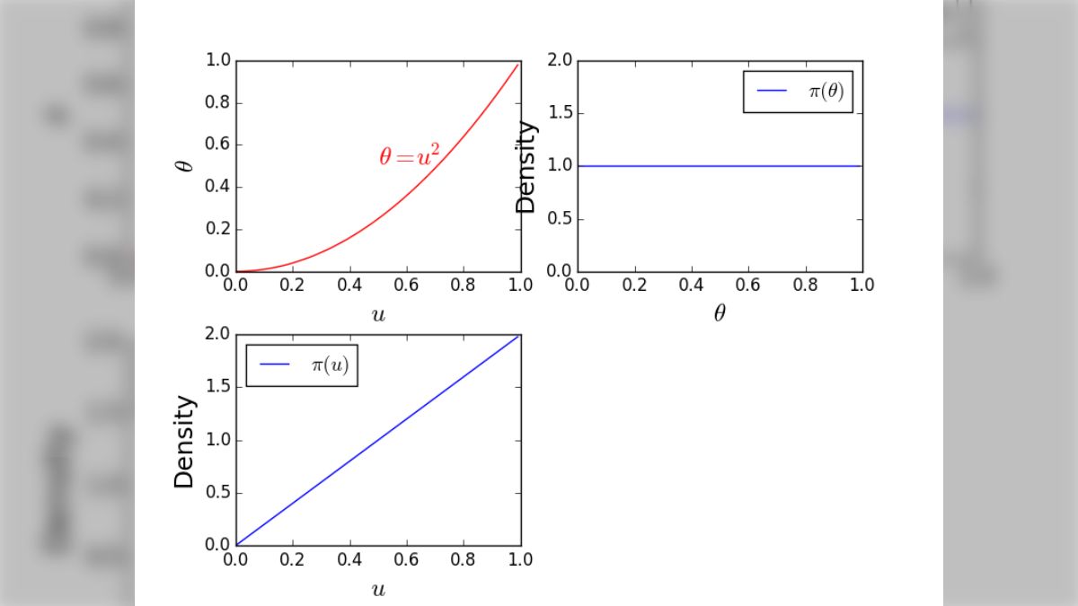 最尤推定量とMAP推定量はどちらが普遍的な概念か」 - posfie