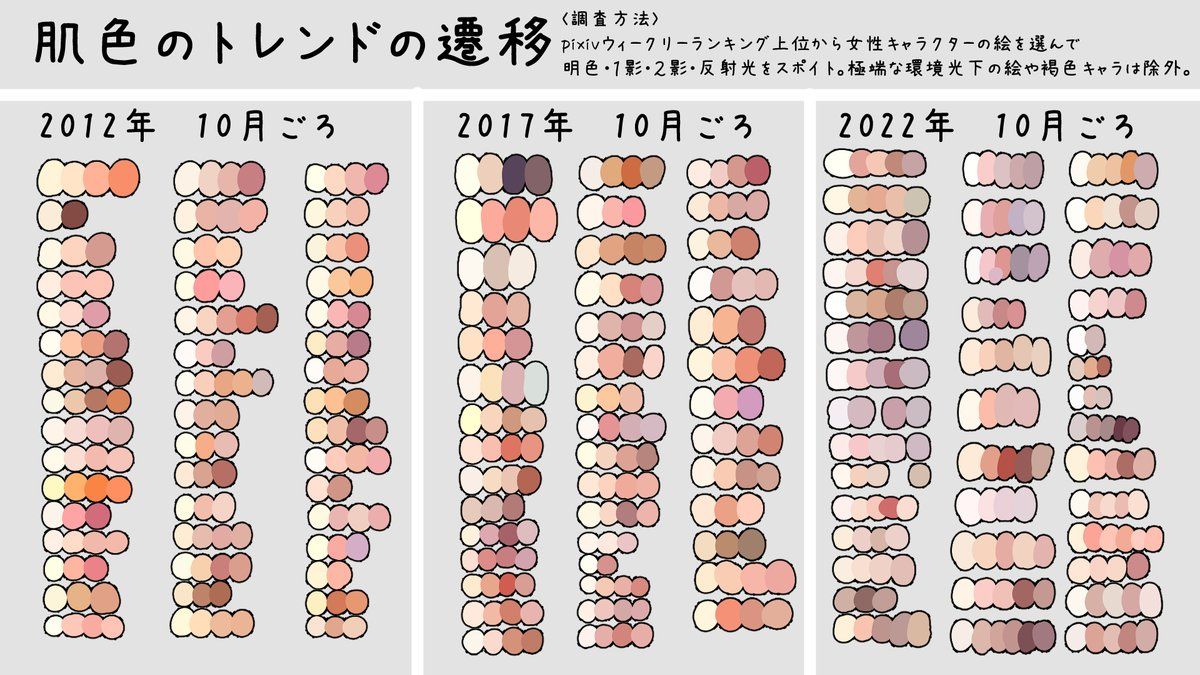 褐色肌女子高生 集合写真 人物イラストの肌の色を調べてみたら、ここ10年での大きな変化が見えてきた「凄い調査」「実感と合ってる」 (2ページ目) - Togetter  [トゥギャッター]