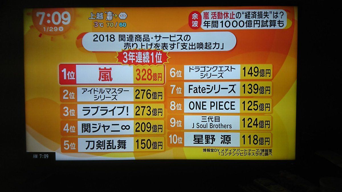 活動歴および当時の関連ビジュアル記録