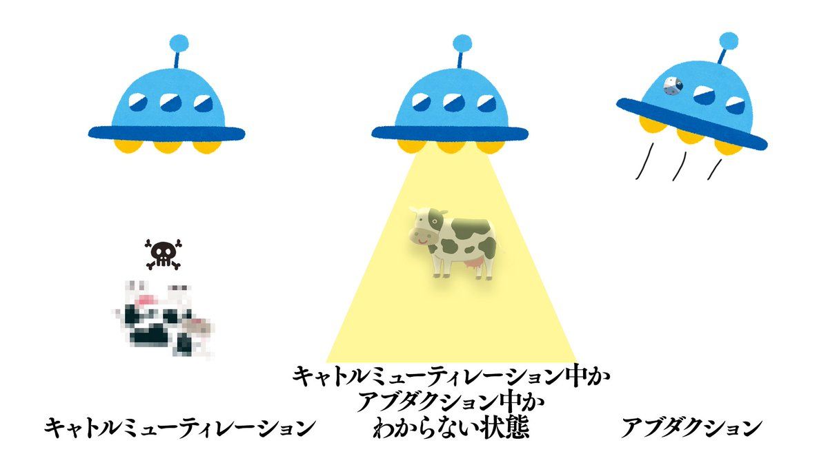 キャトル ミュー ティ レーション 意味