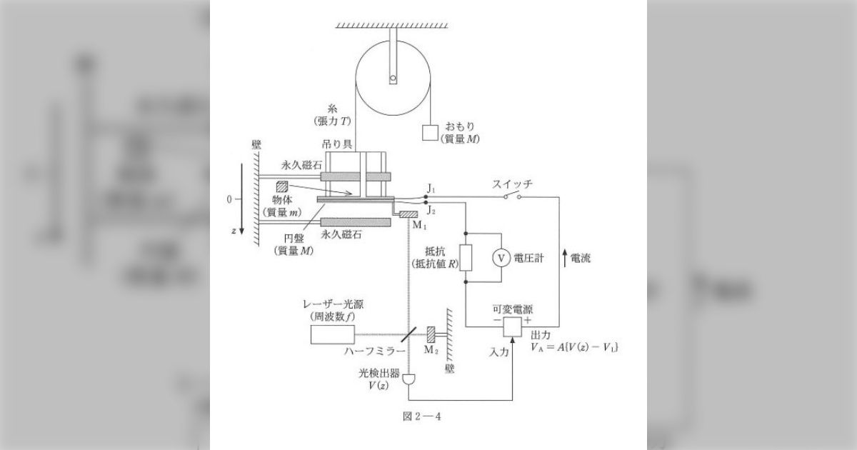 ここ数十年の東大入試の中でも最高水準の難度と言わしめた東大