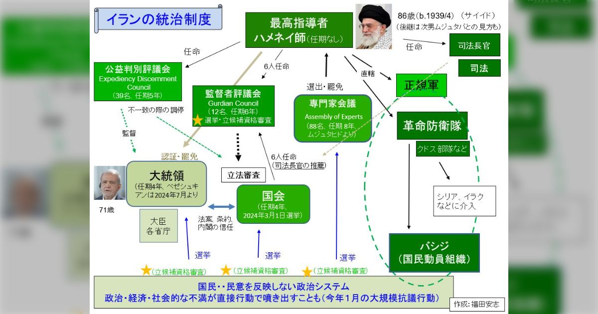 イランの統治制度の見取り図を作りました「めちゃくちゃわかりやすい」「この先どうなるんだろう…」