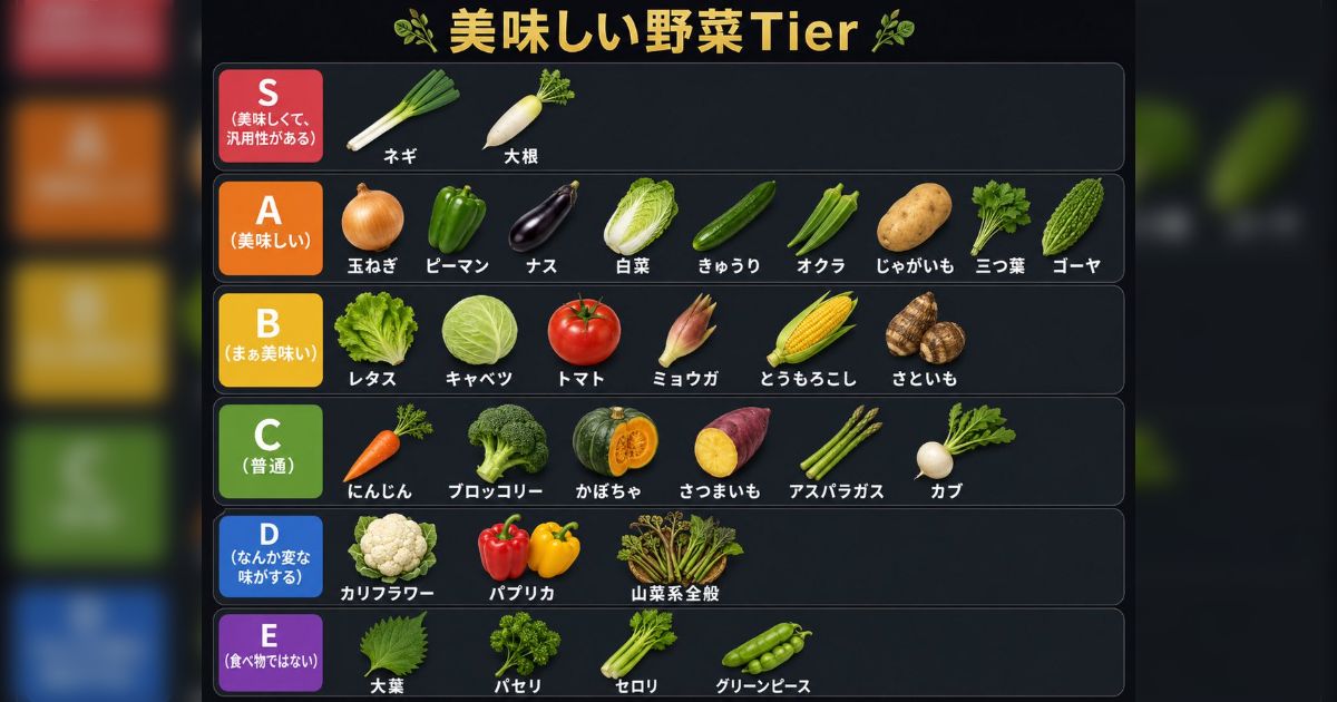 『おいしい野菜Tier』大葉がE評価に配置され非難の声、その他の評価でも賛否が分かれてめちゃくちゃ揉める「過小評価にもほどがある！」