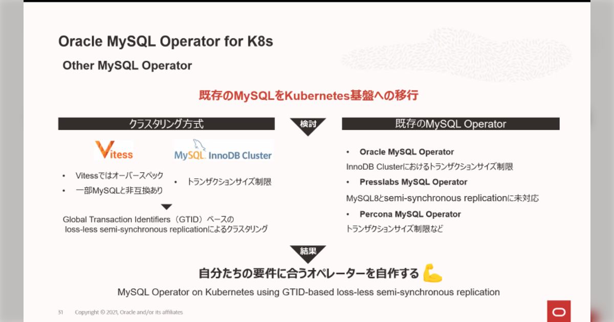MySQL Technology Cafe #13 Oracle MySQL Operator for Kubernetes プレビュー ...