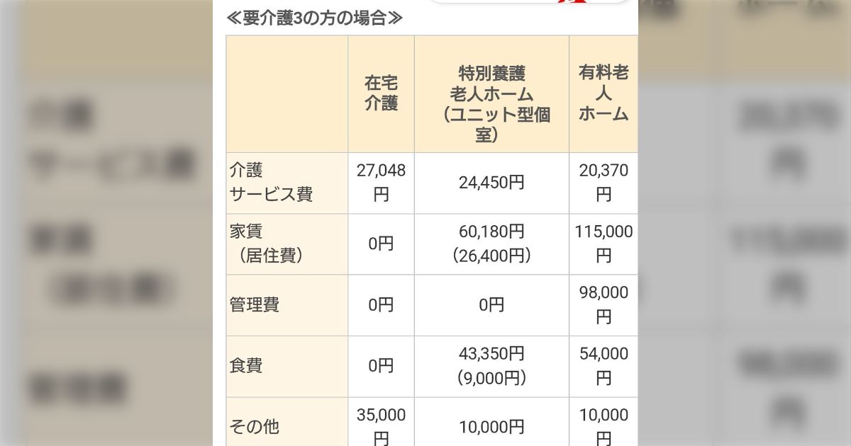 父が寝たきりになり、介護費の自己負担は毎月2万円、国が20万負担して介護・医療に支払われる…介護保険が結果的に現役世代を救っているという話