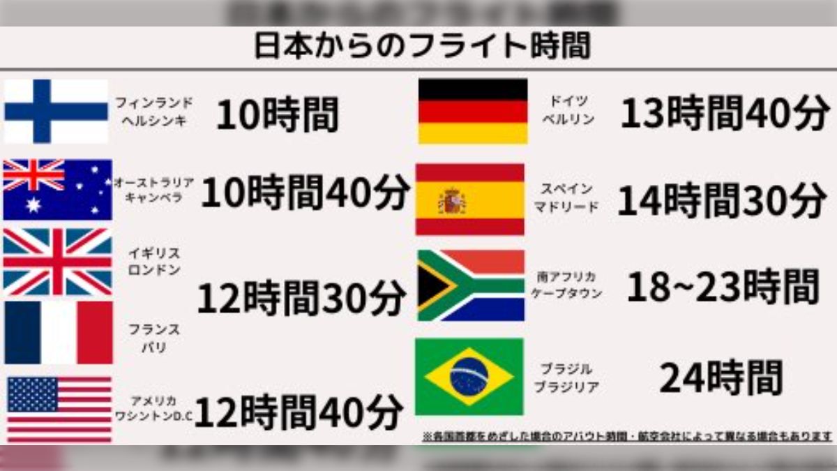 日本 から ドイツ 飛行機 時間