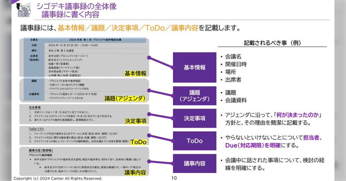 シゴデキな人は議事録が分かりやすい Togetter [トゥギャッター]