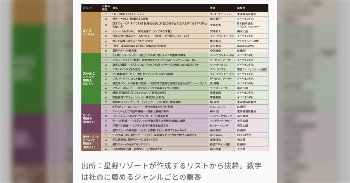 星野リゾートが「新入社員に薦める本」のリストが教科書的な良書