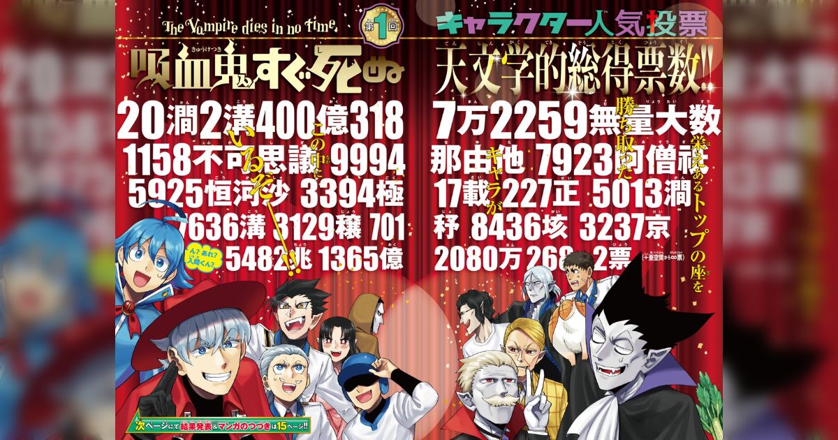 吸血鬼すぐ死ぬ』人気投票の投票数が「20潤2溝400億3187万2259