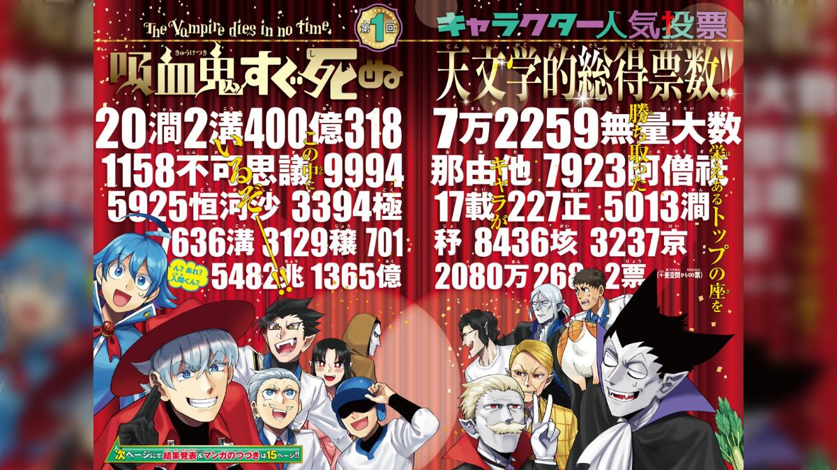 吸血鬼すぐ死ぬ』人気投票の投票数が「20潤2溝400億3187万2259