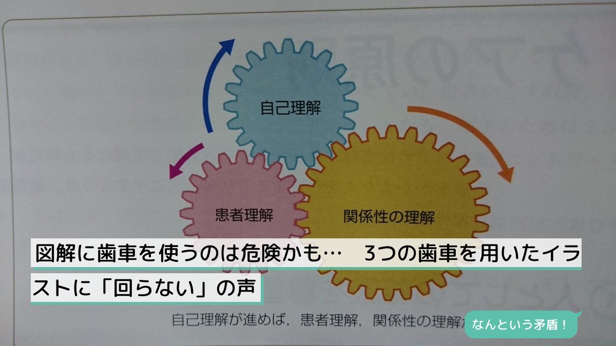 図解に歯車を使うのは危険かも… 3つの歯車を用いたイラストに「回ら 
