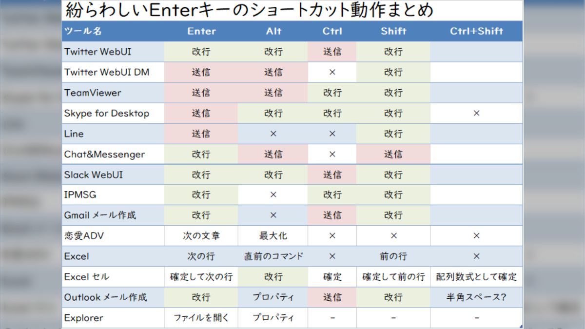 国際法で統一して欲しい」サイトによって