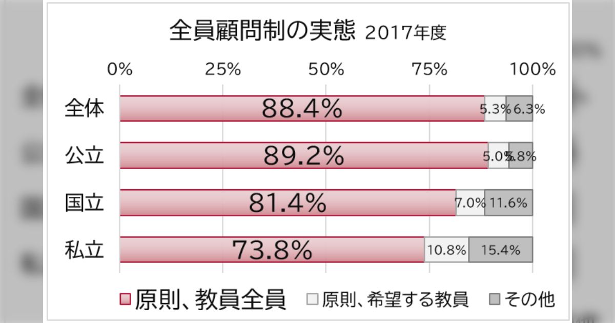 『学校が部活動から手を引いたら、アマチュアスポーツが衰退してしまう』⇒それの何が問題なんだ？教員達が疲弊し、指導の質が落ちる方がよっぽど問題ではないか