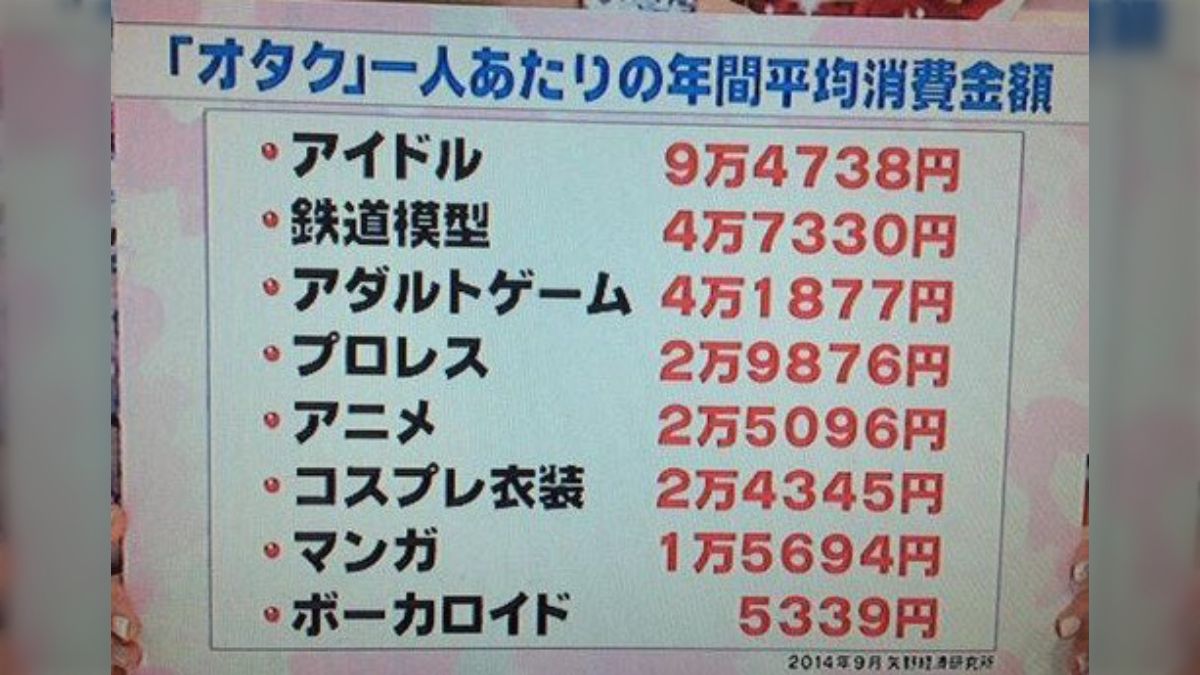 遠距離バスケチームを推してるオタクが1年間の消費金額を振り返るnoteの様子が途中からおかしくなっていく 「全オタク、これと同じこと無意識にしてる説ある」