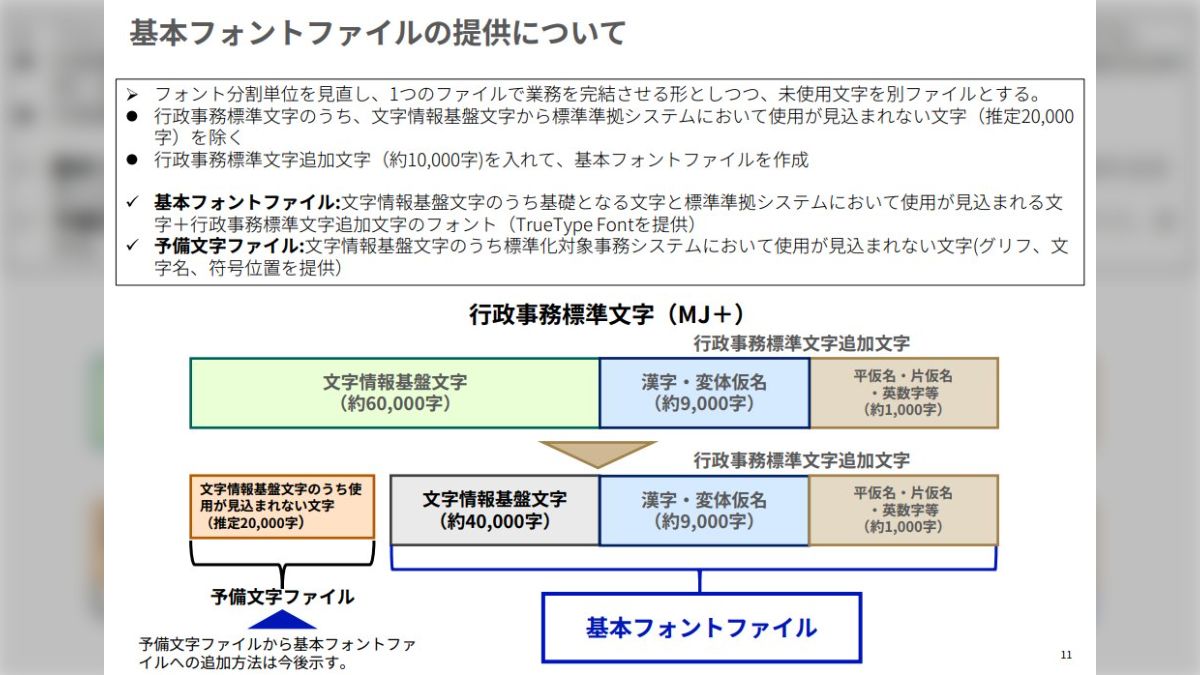 自治体標準システムの文字要件についてのまとめ - Togetter [トゥギャッター]