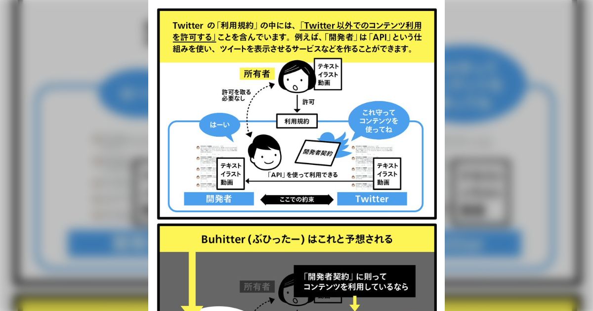 【2018.8.2】twitter画像ランキングサイト「Buhitter」炎上 - Togetter [トゥギャッター]