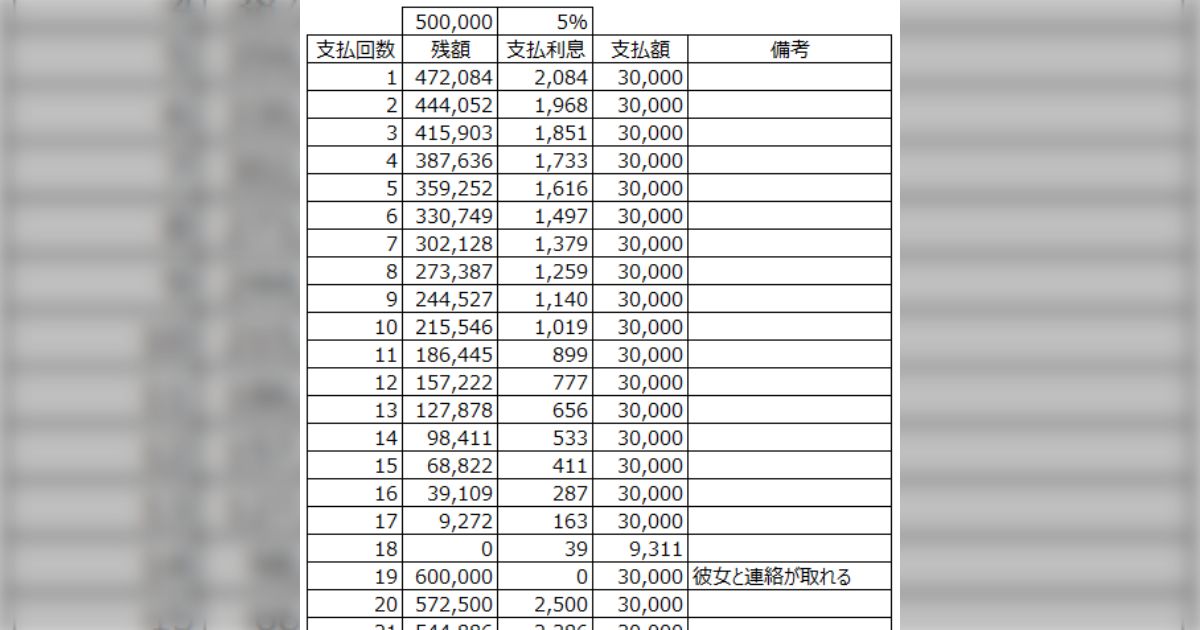 たかしくんは最近できた彼女に二人の未来のためと提案されイルカ
