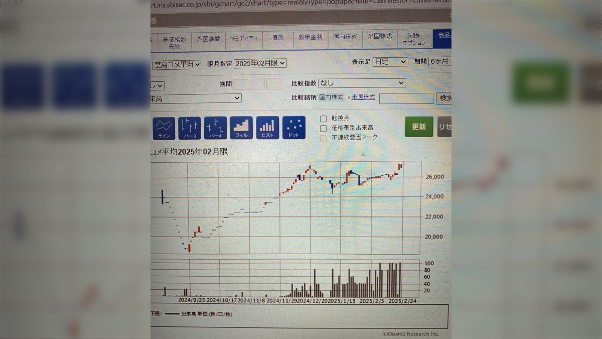 米」の価格が高騰している理由の一つが、大阪・堂島取引所で始まった先物取引のせいだという噂が流れているが、実際はどうなのだろうか - Togetter