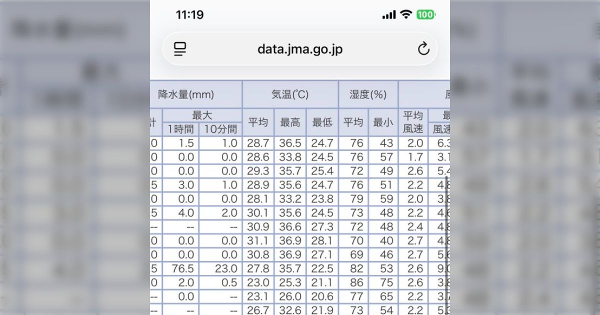 「元寇は夏場の日本で3ヶ月も戦ってたら台風くらい来るだろ」と言われると納得しそうだが…そもそも3ヶ月も拠点を作らせなかった鎌倉武士がヤバい説も