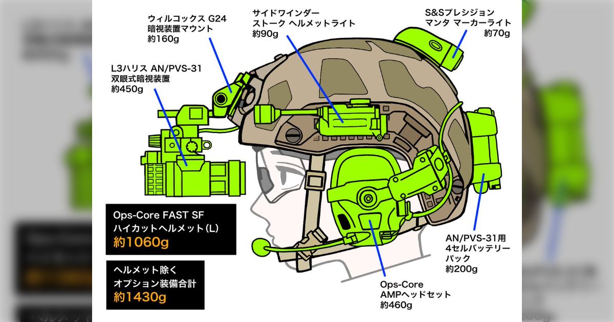 スペイン軍　ヘルメット　重たいです。　当然なのでしょうが。。 スペイン軍 ヘルメット 重たいです。 当然なのでしょうが。。