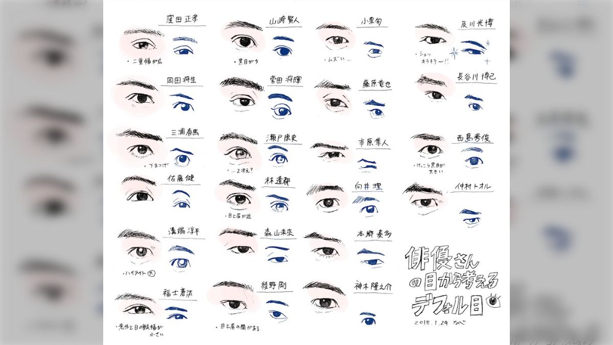 人気俳優22名の目の形と眉毛を観察した結果一覧がすごい「半端ないミッチーの輝き」「竹内涼真君も見たい！」 - Togetter [トゥギャッター]
