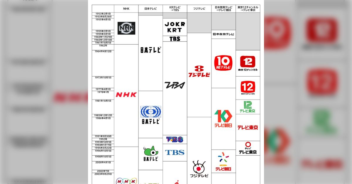 フジテレビの目玉マークを造ったデザイナーのカッケー