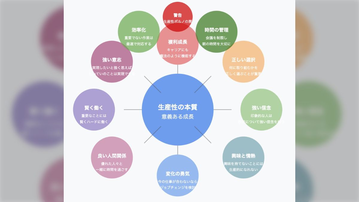 興味がないことには生産的にはなれない」などOpenAIのサム・アルトマンが語るAI時代の生産性の本質が本当に本質的だと話題に (2ページ目) -  Togetter [トゥギャッター]