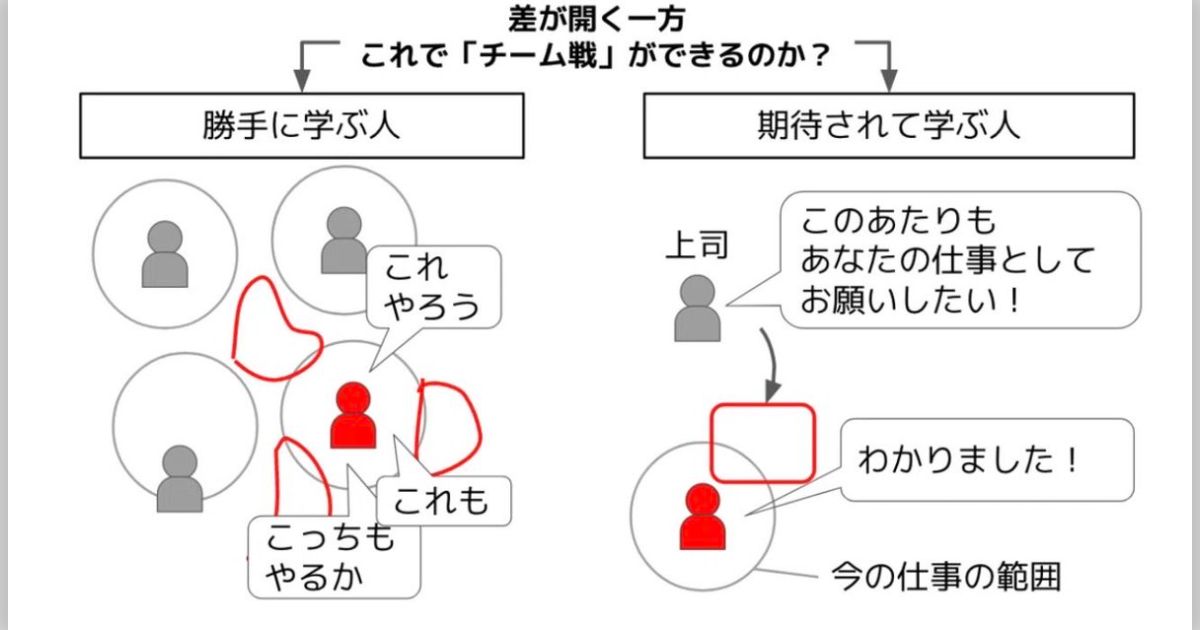 「久しぶりにえぐい記事に出会った」仕事において「勝手に学ぶ人」と「期待されて学ぶ人」の開きがとても大きい、という意見に共感が集まる