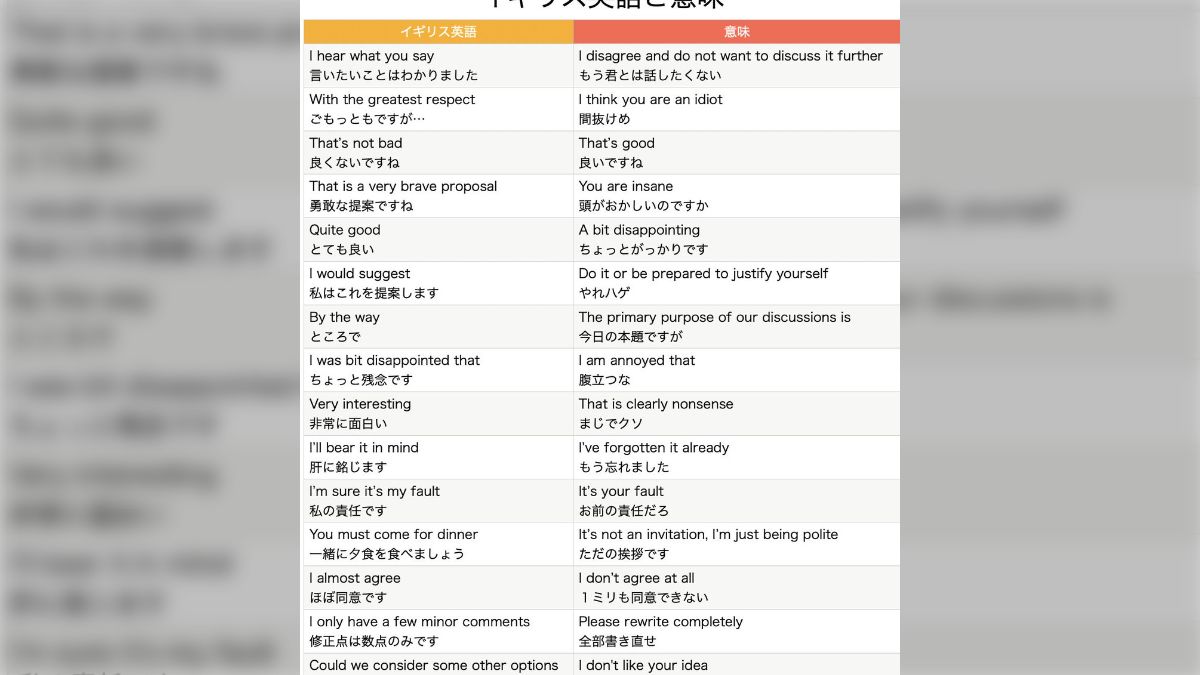 イギリス英語、本音と建前のギャップが大きすぎるし京都っぽさを