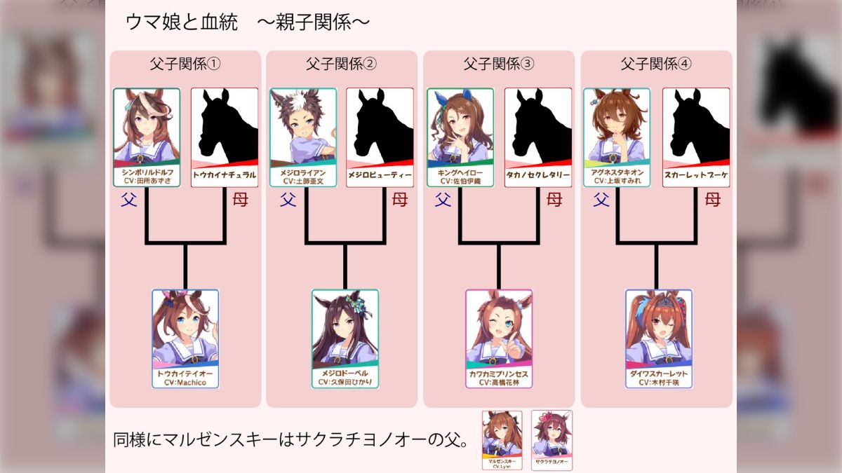 サンデーサイレンス 子供