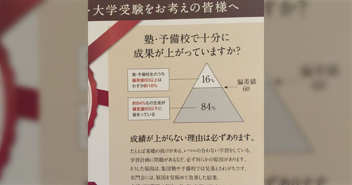 9/28期間限定特価】偏差値60のための教材【社会】 高校受験：社会偏差