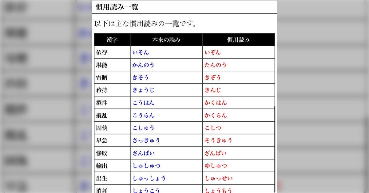 ｢閾値｣を『いきち』と読んだら工学系の人に『しきいち』だよと笑われたので説明したが聞き入れてもらえなかった話、分野によって読み方が異なる単語は多い