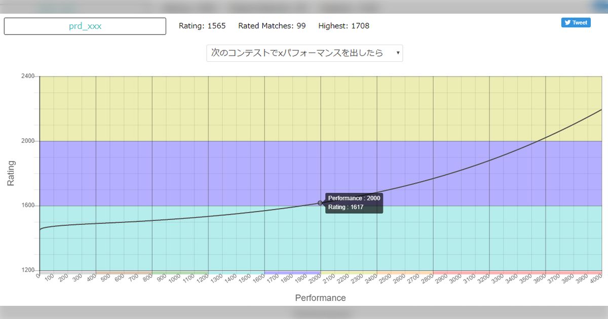 AtCoder Beginner Contest 157 + Codeforces Round #625 (Div. 1 & 2, based ...