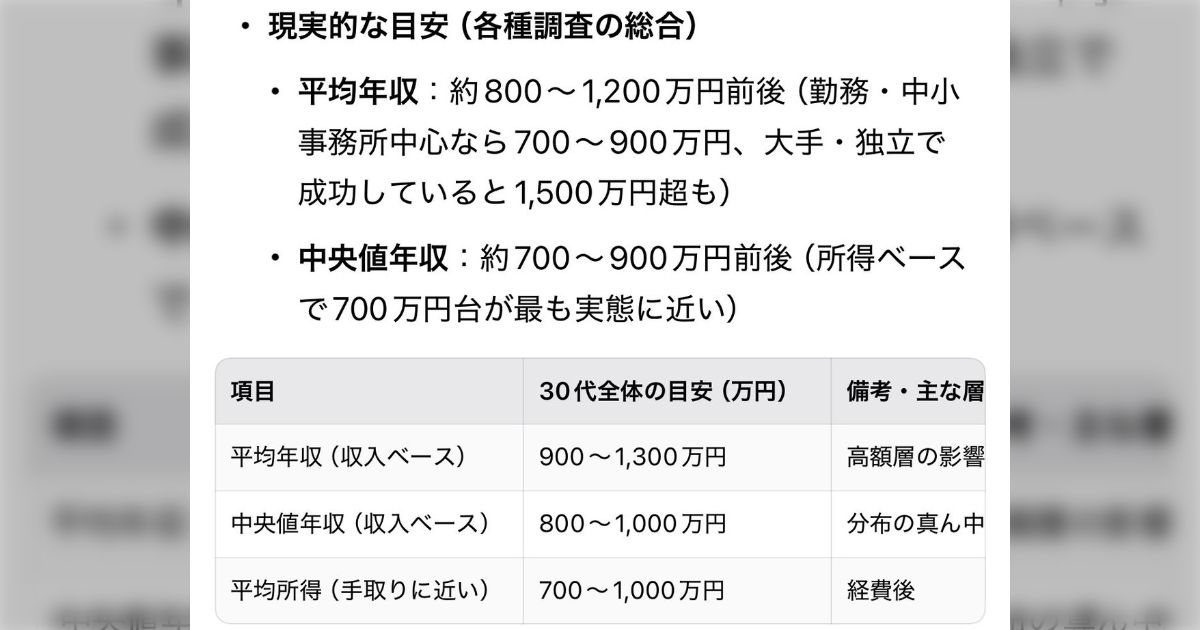 婚活では弁護士が異様に強い 司法試験が改革されて30代の普通っぽい弁護士が増え本人の希望は高くない、一方女性からは弁護士＝超ハイスペックとの認識