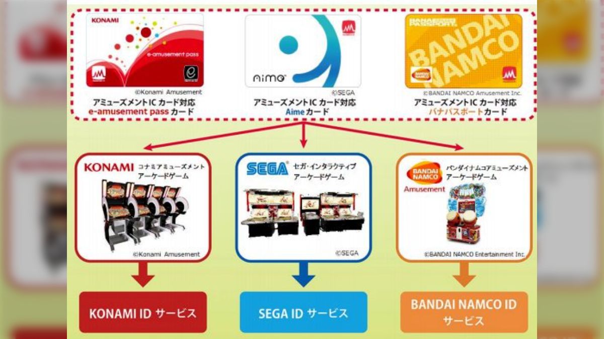 アケゲーマーに朗報！ゲーム用ICカードの仕様が3社統一に「お