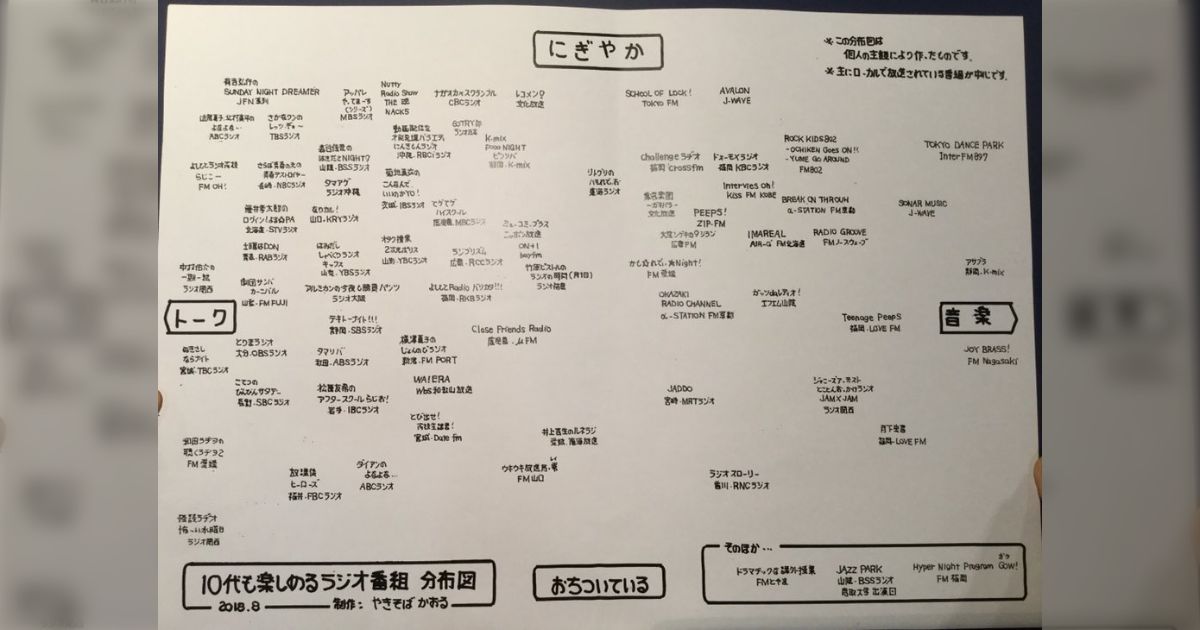 【ラジオ】radiko（ラジコ）って何ができるの？ - Togetter [トゥギャッター]