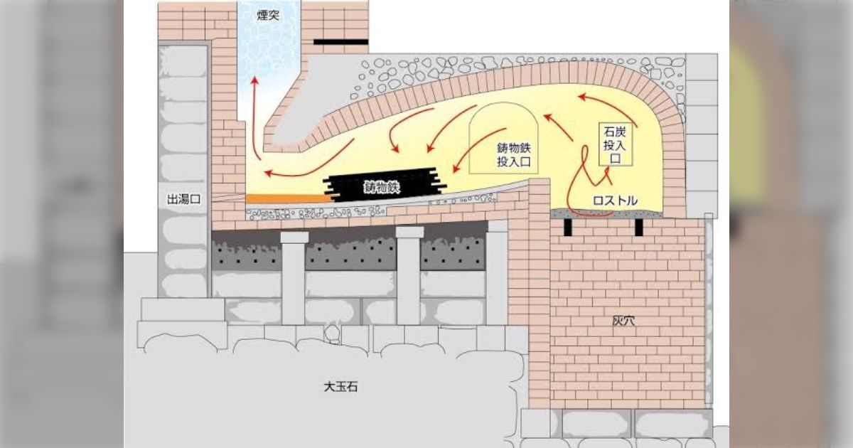 火葬炉の研究してる人『火葬炉は直火ではなく熱風で焼かないと生焼けになる。要は超高温のオーブン』っていい感じに焼けた鶏のグリル切り分けながら話してた