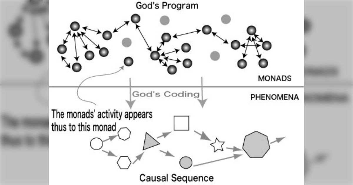 Uccini on Leibniz’ Monadology - Togetter [トゥギャッター]