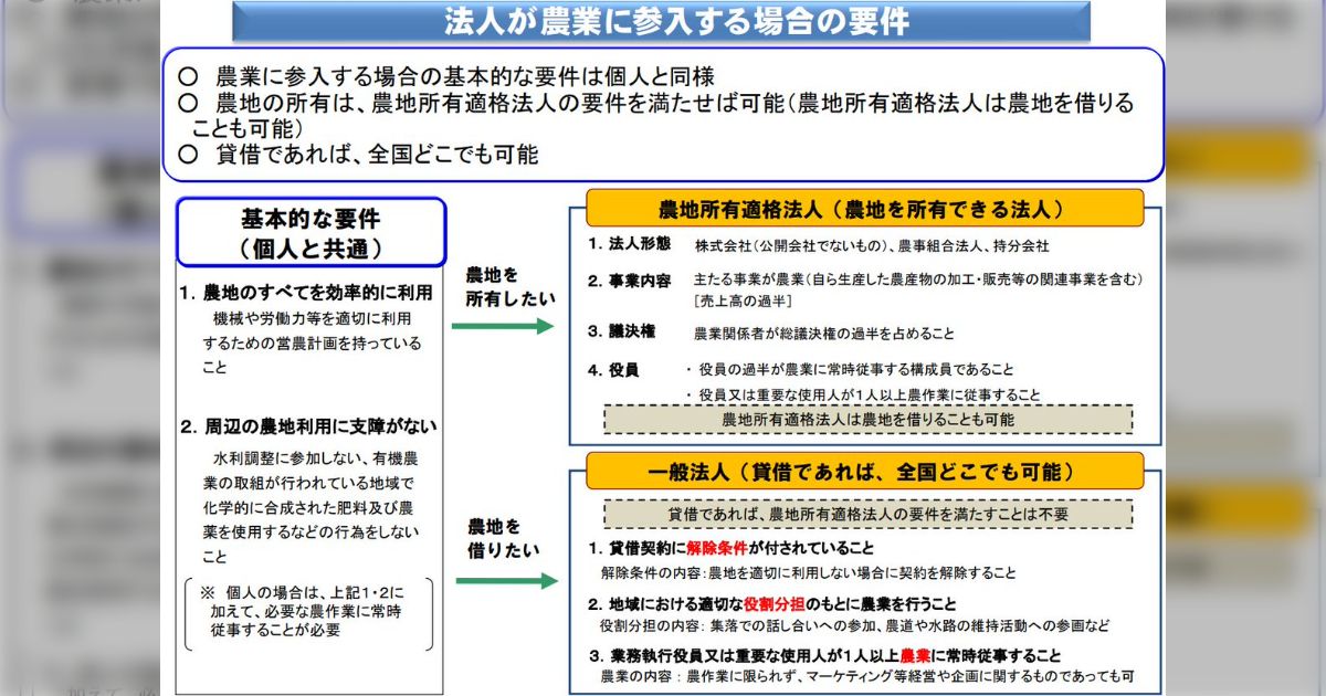 「農業は大企業がやれば良いんじゃなかろうか？」→参入規制が色々あって厳しい「まんま大地主と小作人の構図なんでは」